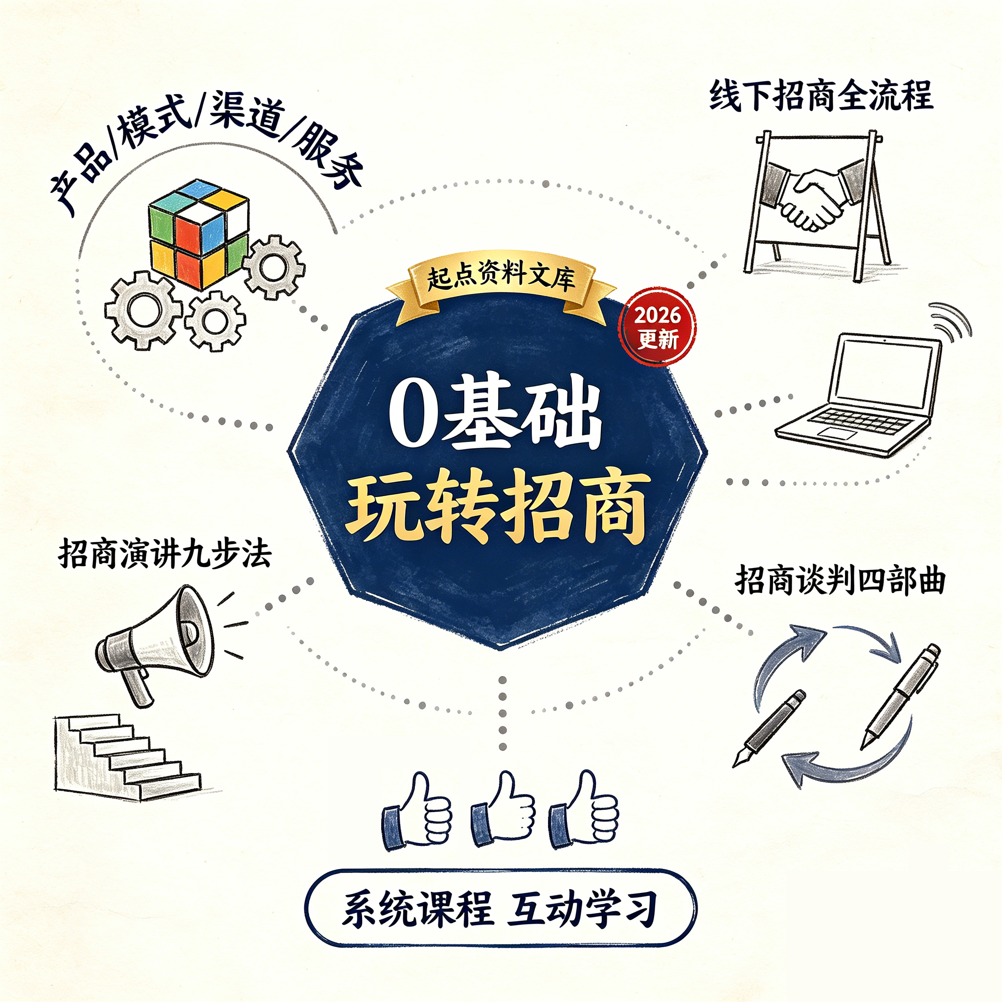 0基础学会招商会销会议线上招商会演讲谈判商业模式课程成交邀约