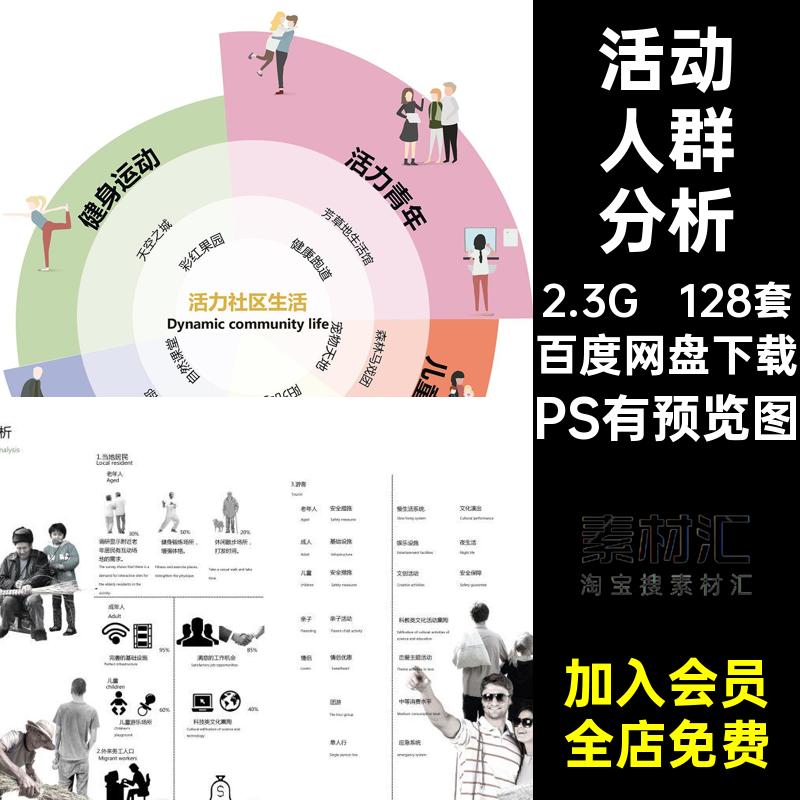 128套景观建筑人群分析农业位素材业户位需求为生PS年轻人模块