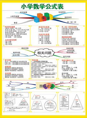 小学数学公式定理大全单位换算术表奥数口诀表海报墙贴纸挂图培训