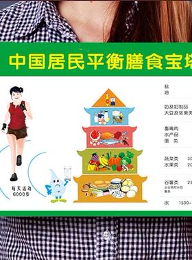 中国居民膳食宝塔挂图食物营养金字塔健康宣传贴纸常见食物热量表