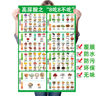 嘌呤食物表低高嘌呤食物表图尿酸健康饮食贴纸嘌呤含量表海报挂图