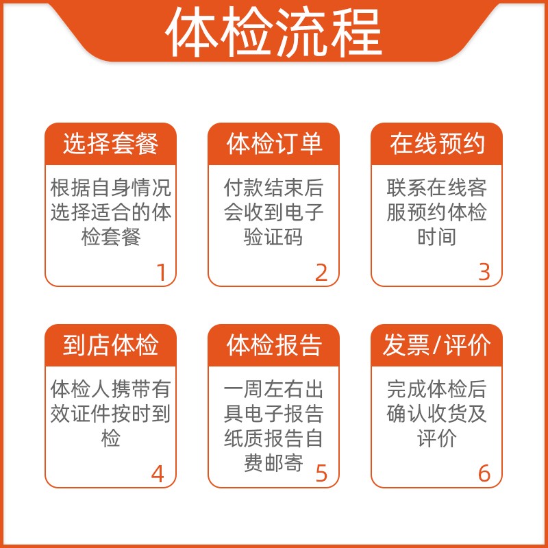 爱康补差价链接3