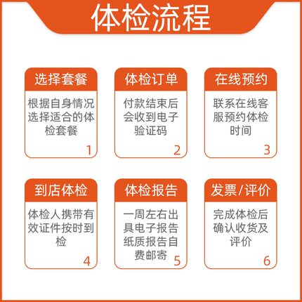 爱康补差价链接3