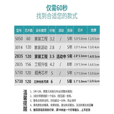 LED灯带超亮220v自粘灯带三色双