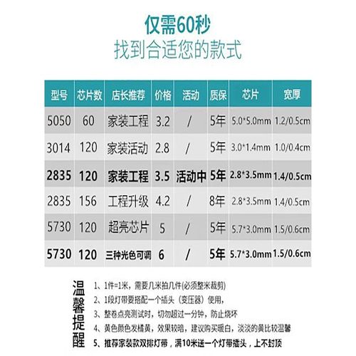 LED灯带超亮220v自粘灯带三色双