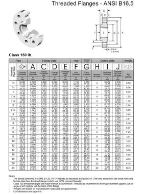 TH 150LB NPT不锈钢螺纹法兰ASME B16.5美标HGT20615天佑管业135