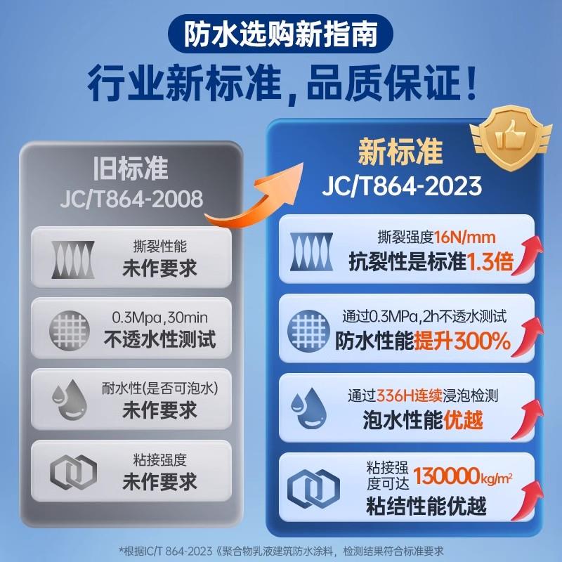 东方雨虹防水胶补漏材料屋顶涂料防漏堵漏王房顶沥青防水漏水雨虹