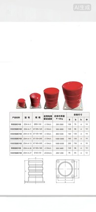 电梯聚氨酯缓冲器ZDH-A-3 4 5 6 7 10 11 12 13 23 25 26 27