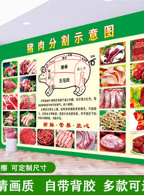 超市新鲜猪肉宣传海报肉铺墙猪肉分割图分布图广告海报装饰画贴纸