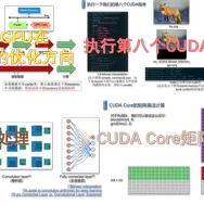 全搞定！CUDA加速与TensorRT部署
