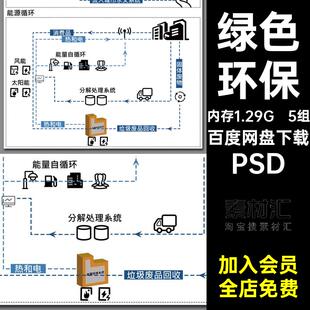 可持续节能psd分层5组素材碳中和绿色环保PSD扣低生活免分析图