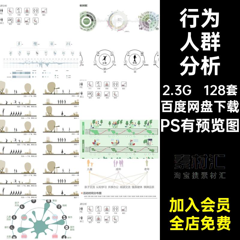 128套通用人群分析PSD素材非农业户口活动分析图前期需求景观建筑