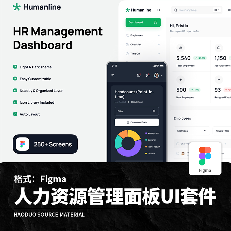 人力资源管理面板UI套件数据可视化后台Figma模板设计素材