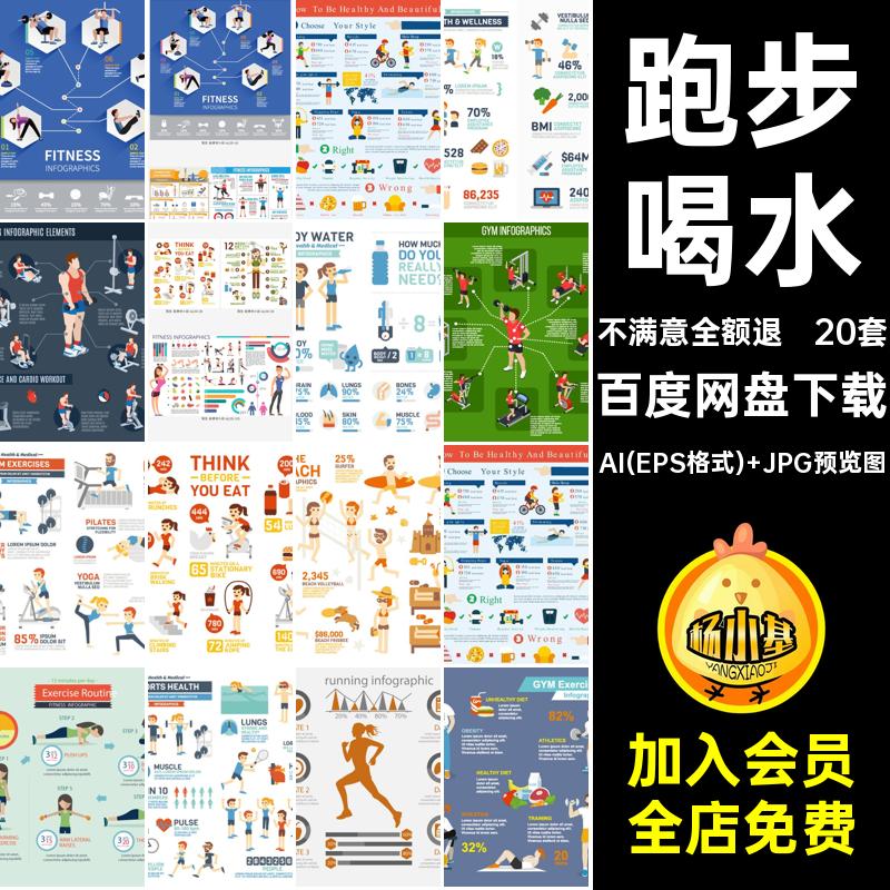 塑形健身矢量跑步哑铃运动久坐信息图表信息20套减脂AI20套喝水
