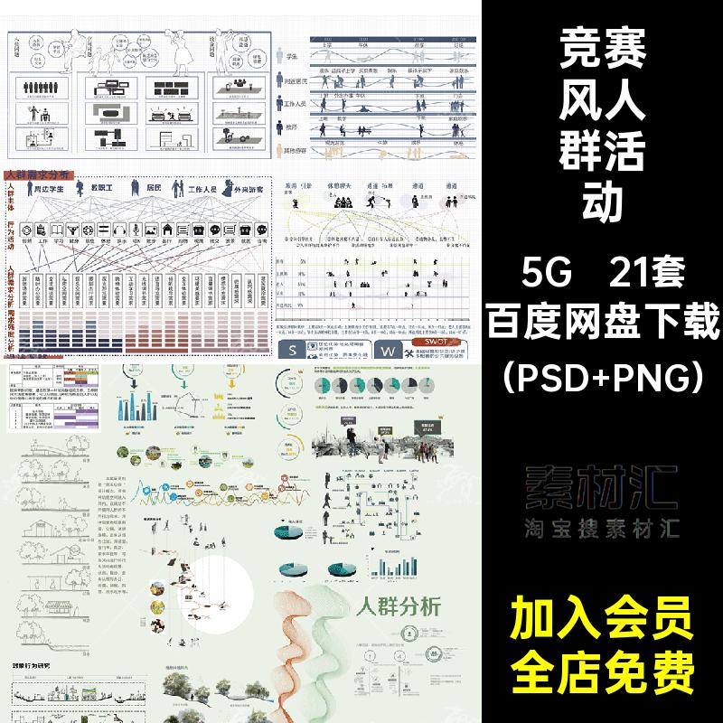 竞赛风人群活动数据库分析图展板21套前期建筑素材策略PSD模块