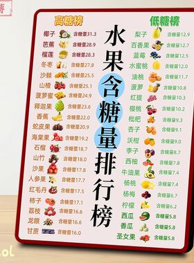 水果含糖量店介绍展示板相