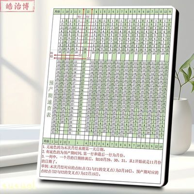 预产期速查表相框清晰易懂