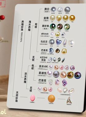 珍珠分类图解相框12品种宝