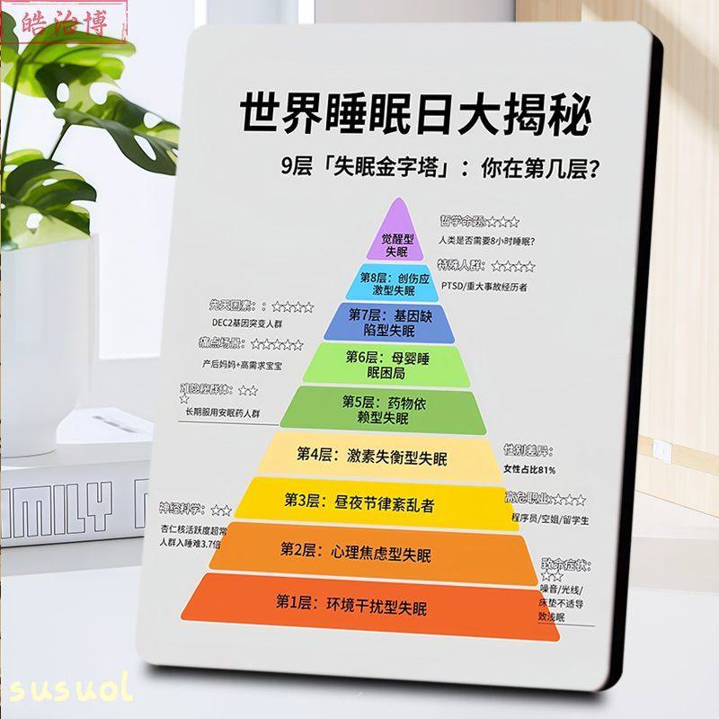 世界睡眠日失眠金字塔图解相框直观实用健康知识睡眠科普高级摆件,家居饰品,桌面摆台画,淘宝优惠券,粉丝福利购,淘宝优惠卷