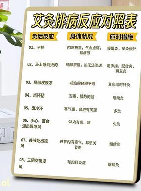 艾灸排病反应对照表指南相框中医艾灸养生养生馆桌面家用教学装饰