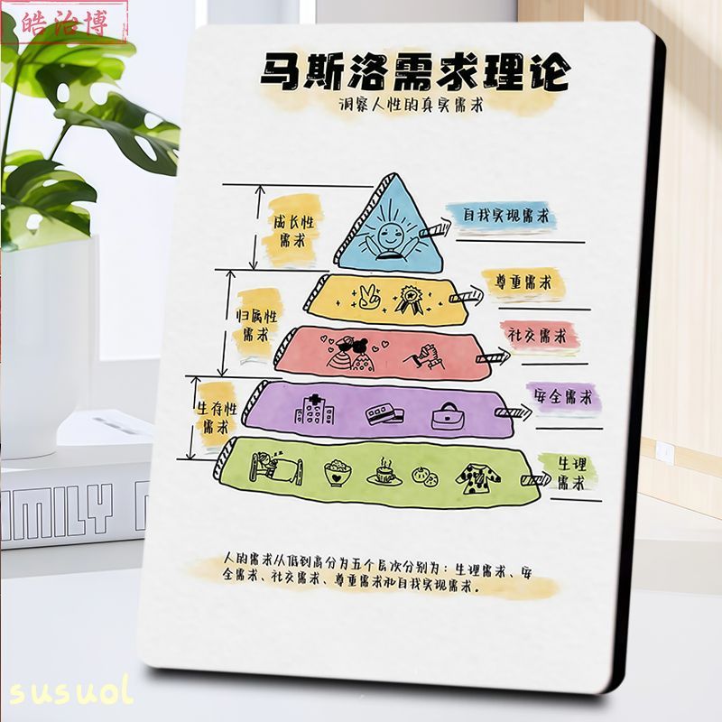马斯洛需求金字塔理论展示