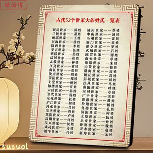 古代52个世家大族姓氏表图解相框新款国风复古姓氏溯源书房装饰