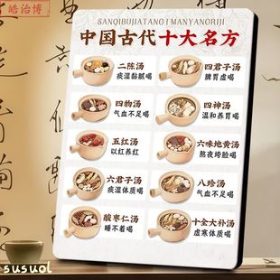 中国古代十大名方图解相框对症说明中医文化中医养生馆实用装饰