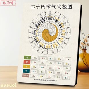二十四节气太极图五行解析相框内涵深厚节气文化国学科普高级摆件
