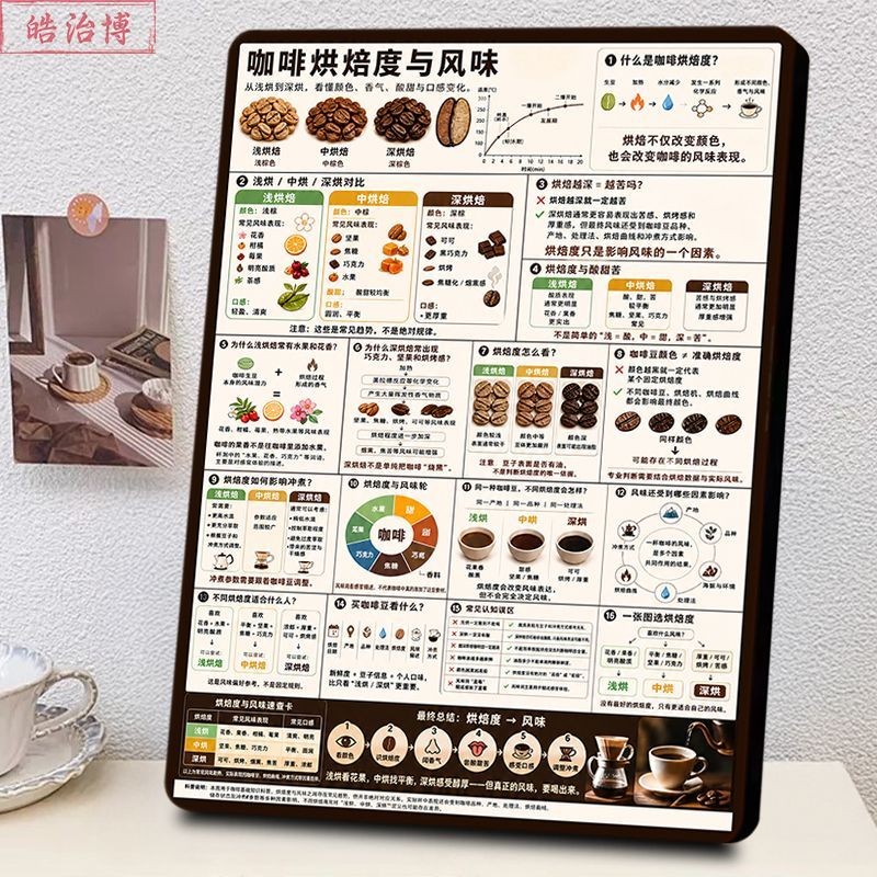 咖啡烘焙度与风味相框咖啡豆风味解读咖啡馆吧台烘焙工作室摆件