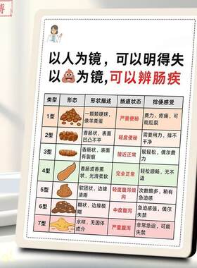 布里斯托大便分型图相框摆台家庭卫生间肠道健康知识科普装饰摆件