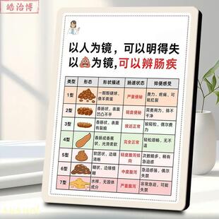 布里斯托大便分型图相框摆台家庭卫生间肠道健康知识科普装饰摆件
