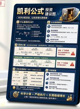 凯利公式投资建议图解相框摆台金融工作室投资者风险控制知识装饰
