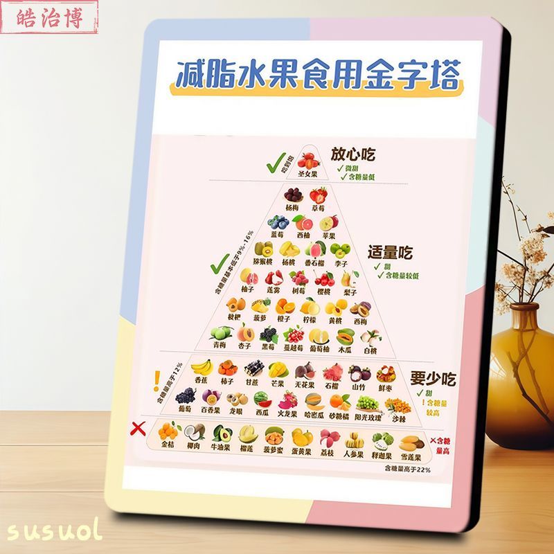 减脂水果食用金字塔图解相框减脂人群饮食指南减肥营控糖装饰摆件