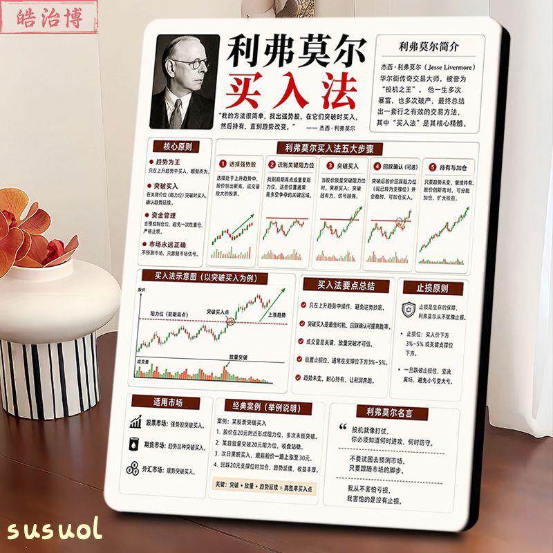 利弗莫尔买入法全流程图解相框摆台股票交易室趋势交易装饰小摆件