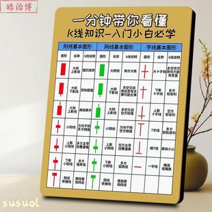 K线知识图解相框股票入门小白学炒股文字摆件高颜值股民房间装饰