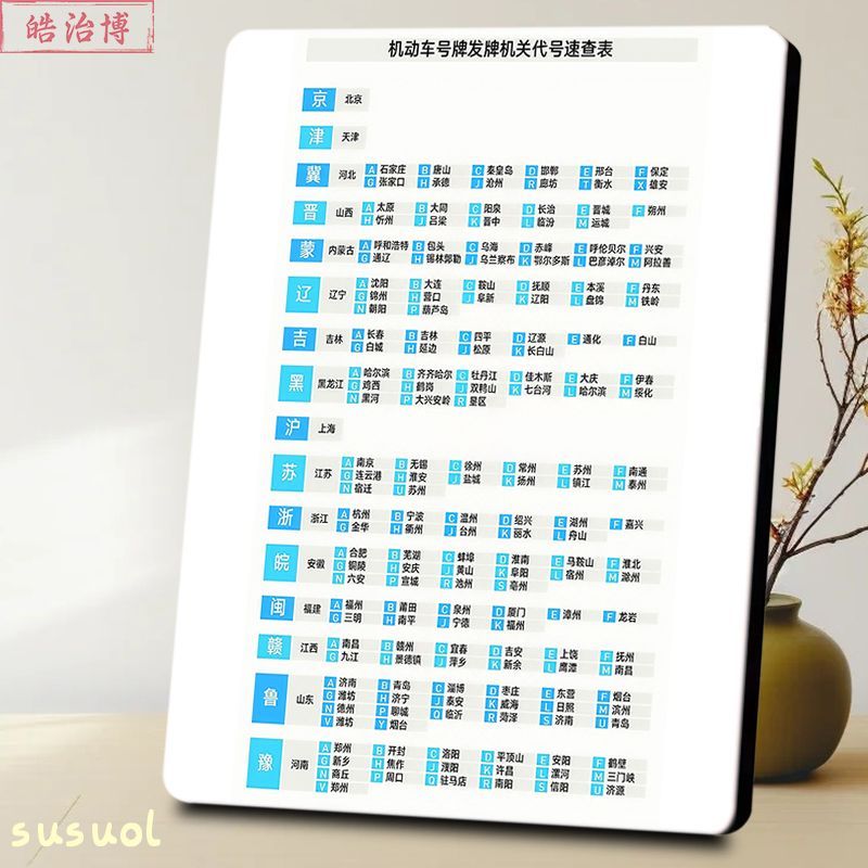 机动车号牌发关代速查表相