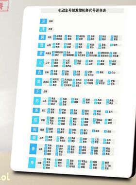 机动车号牌发关代速查表相