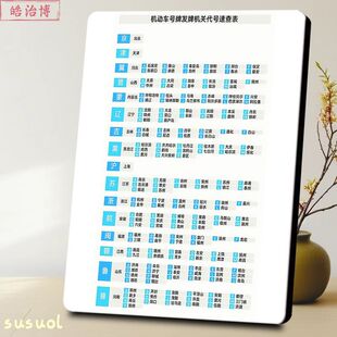 机动车号牌发牌机关代号速查表相框清晰实用助你识别车牌归属摆件