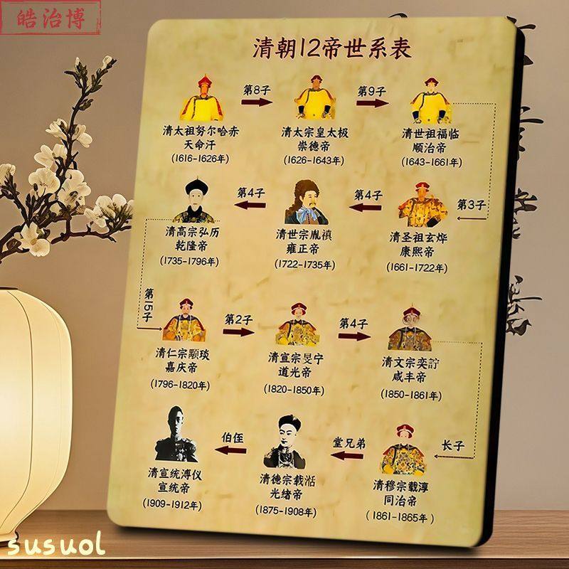 清朝12帝世系表相框新中式