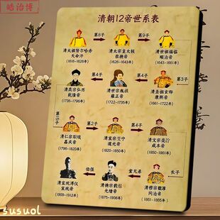 清朝12帝世系表相框新中式历史爱好者清朝历史知识现代装饰摆上桌