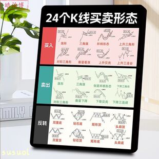 k线形态分析金融理财股票走势基础科普办公室摆件现代相框小摆台