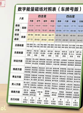 数字能量磁场对照表车牌号