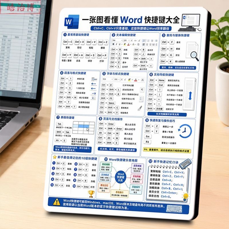 办公速记快捷键大全科普办公软件操作技巧行政财务办公室桌面摆件图片