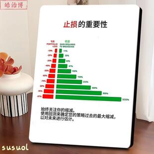 股票亏损止损涨幅对照表相框盈亏回本比例逻辑证券办公警示摆件