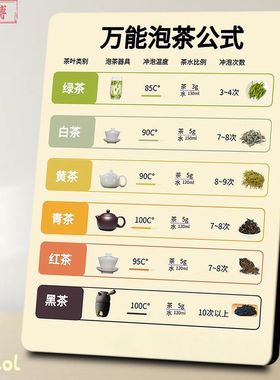 万能泡茶公式相框6大茶类冲泡指南饮茶清洗存放方法教学实用摆件