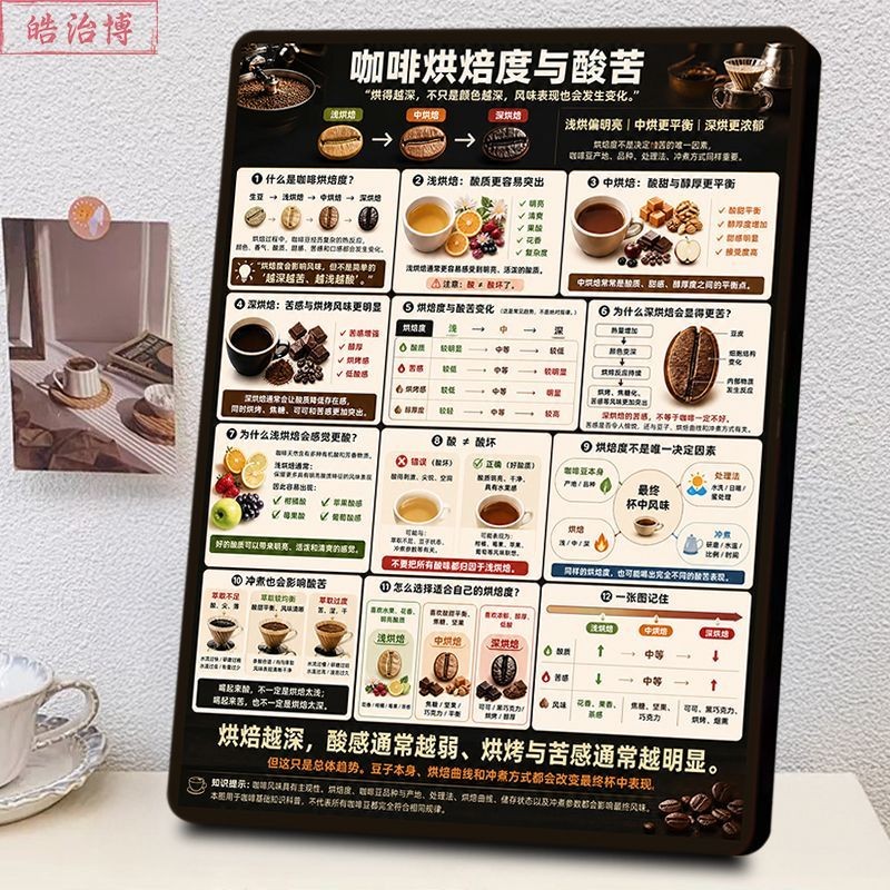 咖啡烘焙度与酸苦相框咖啡豆风味解析咖啡馆吧台烘焙工作室摆件