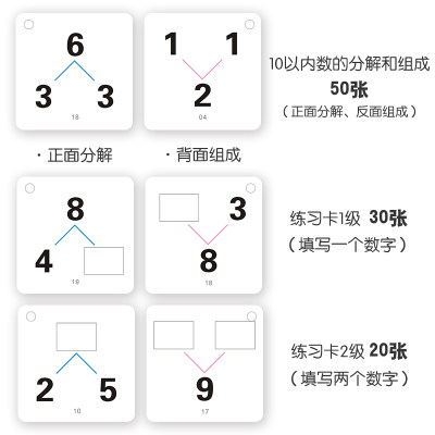 10以内数的组成与分解 小学生幼儿园一年级数学 多重练习口算卡片