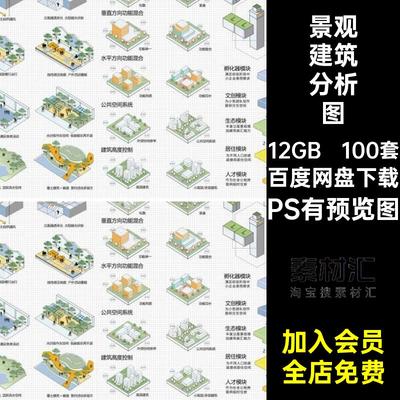 前期策略数据模块分析图PS有预览图设计生成背动堂国分析展板环艺