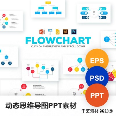 ppt模板动态图形ai思维导图组织结构流程仪表盘目标管理psd素材