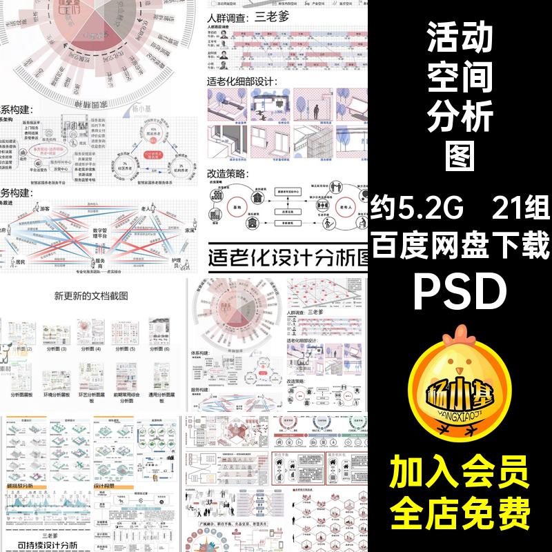 21组活动空间分析图策略环艺模块竞人群赛风建筑数据展板景观前期